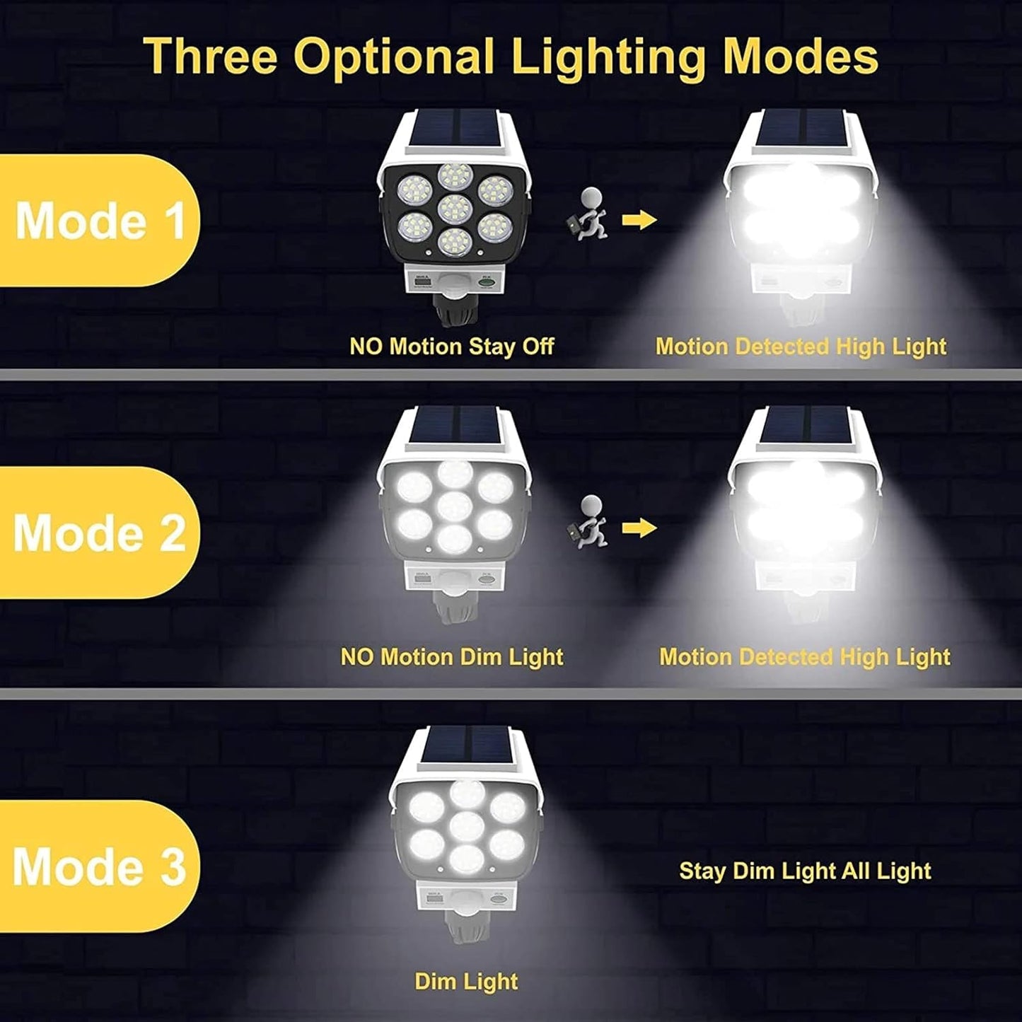 Outdoor Motion Sensor Solar Lights 2000 Lumens 77 LEDs Spotlight with Remote Controller IP66 Waterproof Wireless Dummy Decoy Fake Security Camera Light