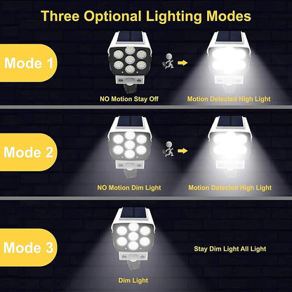 Outdoor Motion Sensor Solar Lights 2000 Lumens 77 LEDs Spotlight with Remote Controller IP66 Waterproof Wireless Dummy Decoy Fake Security Camera Light